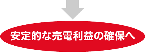 安定的な売電利益の確保へ